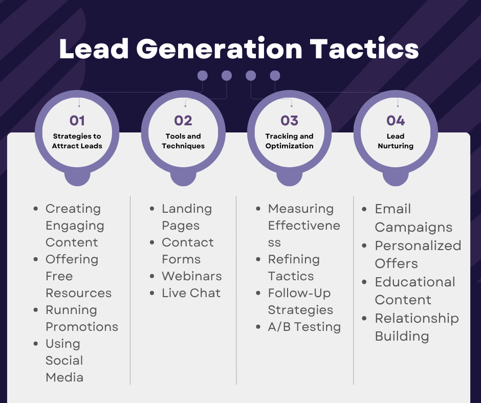 Lead Generation